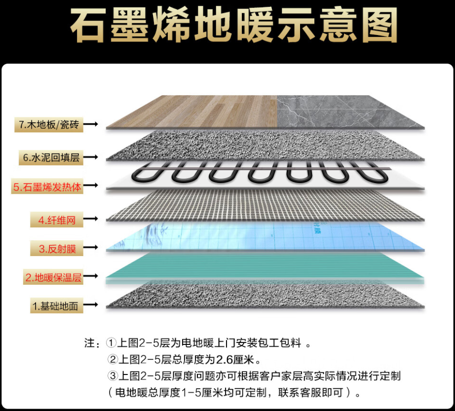 咸宁 石墨烯电地暖公司哪家好？施工质量核心标准